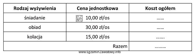 Zgodnie z przedstawionym cennikiem, koszt pełnego wyżywienia dla 5 