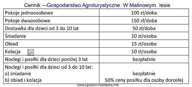 Oblicz koszty pobytu dwóch dorosłych osób i 7