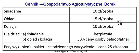Oblicz koszty wyżywienia (4 śniadania i 4 obiady) dla 6-letniego dziecka 