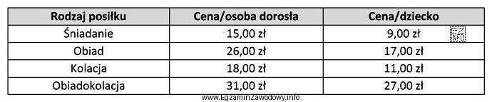 Korzystając z danych przedstawionych w tabeli, oblicz koszt peł