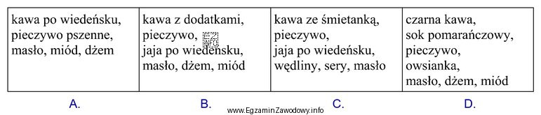 Który zestaw powinien zaproponować kelner, jeśli goście 