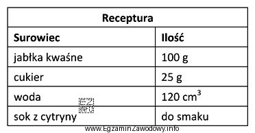 Który deser należy sporządzić na podstawie normatywu 