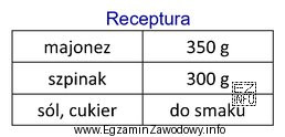 Na podstawie zamieszczonej receptury sporządzany jest sos
