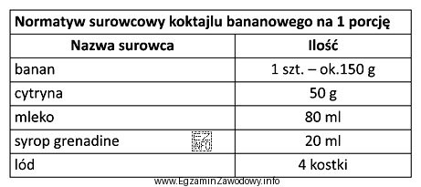 Na podstawie zamieszczonego normatywu surowcowego, oblicz ilość mleka potrzebną do 