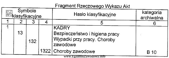 Na podstawie danych zamieszczonych w tabeli określ prawidłowe 