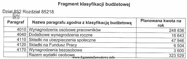 Z analizy zapisów w tabeli wynika, że wydatki 