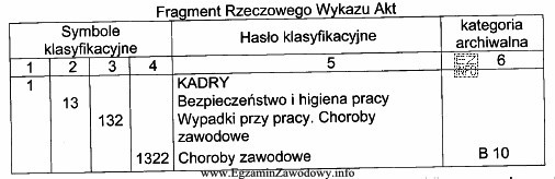 Na podstawie danych zamieszczonych w tabeli określ prawidłowe 