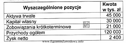 Na podstawie danych zamieszczonych w tabeli określ, ile wynosi 