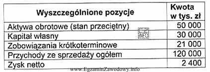 Na podstawie danych zamieszczonych w tabeli, określ ile wynosi 