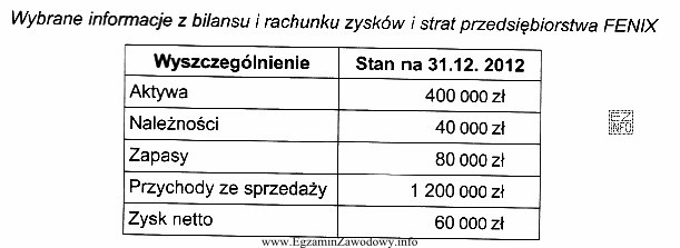 Na podstawie danych zamieszczonych w tabeli określ, ile wynió