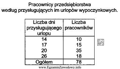 Na podstawie informacji zamieszczonych w tabeli określ wartość 