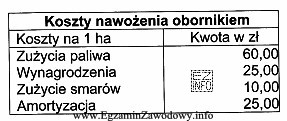 Na podstawie danych przedstawionych w tabeli określ koszt jednostkowy 