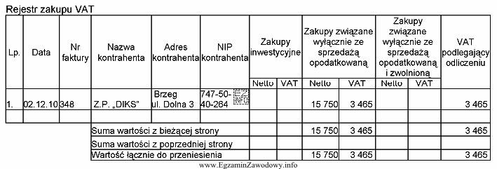 Przedstawiony dokument służy do rejestracji