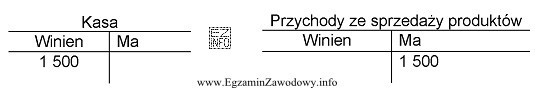 Jaka jest treść operacji gospodarczej zapisanej na przedstawionych kontach?