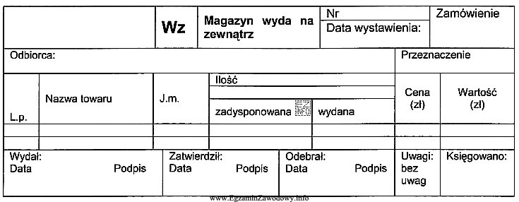 Przedstawiony druk dowodu księgowego potwierdza