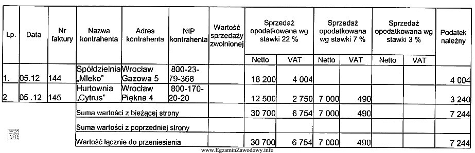 REJESTR SPRZEDAŻY za miesiąc grudzień 2007 Ile wynosi wartość 