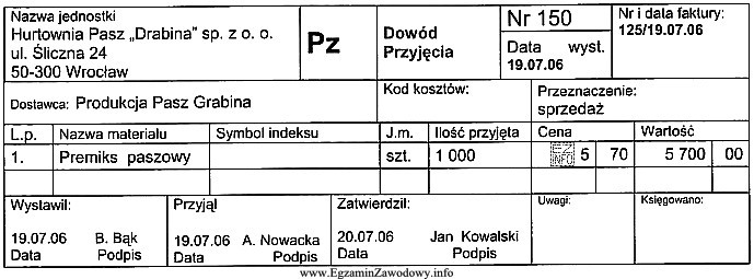 Anna Nowacka w firmie handlującej paszami jest