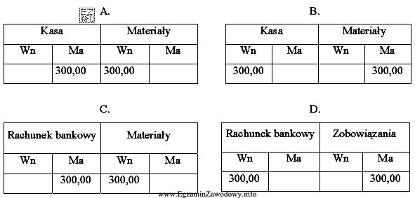 Zakupiono za gotówkę materiały do produkcji na kwotę 300 