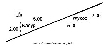 Oblicz objętość mas ziemnych wykopu o długoś