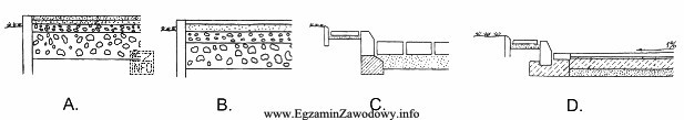 Który z poniższych schematów przedstawia fragment drogi 