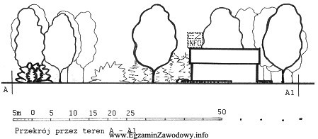 Podaj skalę liczbową dla zamieszczonego przekroju przez teren, wiedząc, ż