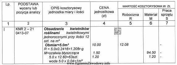 Analizując kosztorys zakładania kwietnika z roślin jednorocznych, 