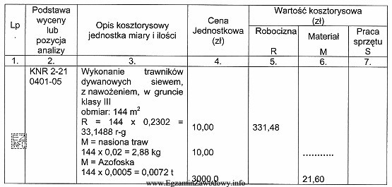 Ile roboczogodzin potrzeba na wykonanie 1 m2 trawnika dywanowego siewem?