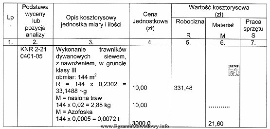 Ile wynosi koszt materiałów potrzebnych do założenia 144 