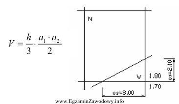 Objętość mas ziemnych wykopu, obliczona metodą siatki kwadrató