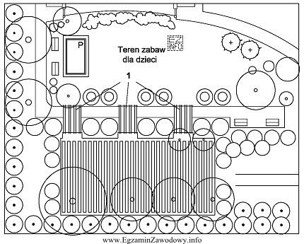 Na przedstawionym fragmencie terenu rekreacyjnego, cyfrą 1 oznaczono