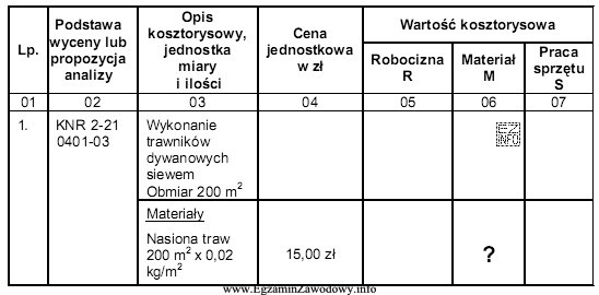 Ile wynosi wartość materiałowa nasion traw przeznaczonych na wykonanie 