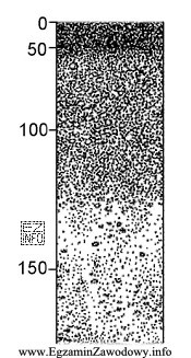 Na przedstawionym profilu glebowym poziom próchniczny znajduje się na 