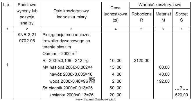 Oblicz wartość pracy ciągnika nieuwzględnioną w kosztorysie pielę