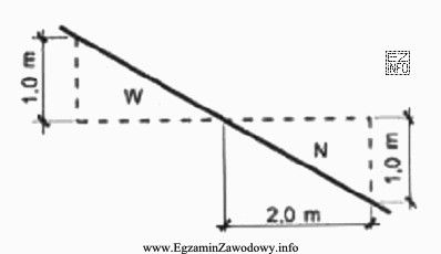 Ile wynosi powierzchnia przekroju poprzecznego nasypu przedstawionego na rysunku?