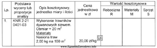 Oblicz, korzystając z tabeli, wartość kosztorysową materiału dla 