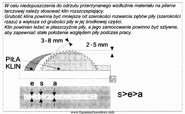 Podczas przecinania materiału piłą tarczową o wymiarach a=2 mm 