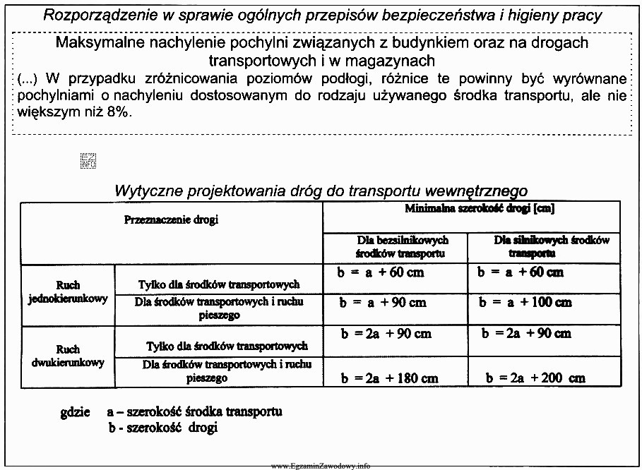 W założeniach do projektu drogi transportowej przeznaczonej tylko 