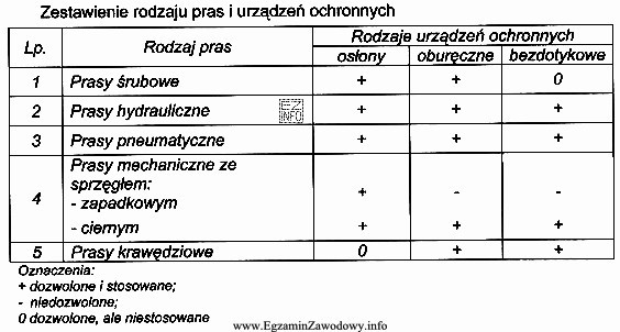 Na podstawie danych z tabeli wskaż, jaki rodzaj urządzeń 