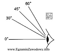 Przy jakim kącie padania promieni świetlnych na oko, 