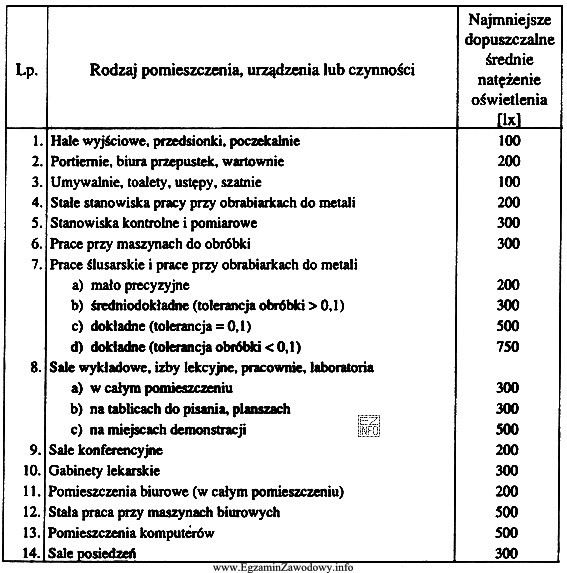 W celu zredukowania zagrożenia wystąpienia chorób oczu 