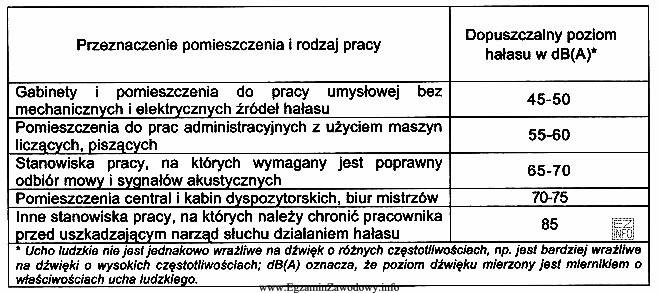 Określ na podstawie danych z tabeli, jaki może 