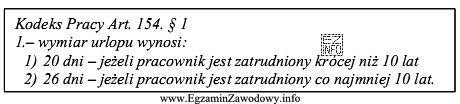 Ile dni urlopu do wykorzystania pozostało pracownikowi z 12-letnim 