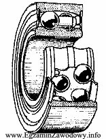 Rysunek zamieszczony poniżej przedstawia łożysko toczne dwurzę