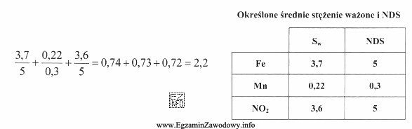 W wyniku przeprowadzonych pomiarów na stanowisku spawacza określono 