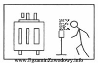 Rysunek przedstawia techniczne środki ochrony przeciwporażeniowej przed dotykiem 