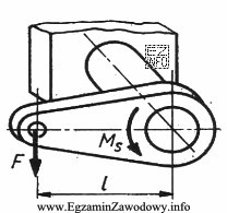 Wartość siły działającej na element, w 