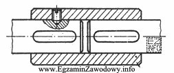 Na rysunku przedstawiono sprzęgło tulejowe z zastosowaniem