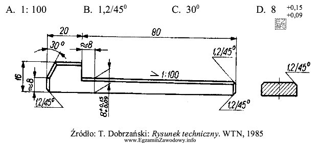 Ile wynosi pochylenie klina płaskiego noskowego, przedstawionego na rysunku 