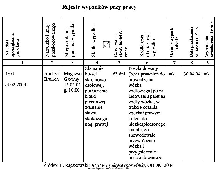 Na podstawie analizy opisu okoliczności wypadku wskaż, jakie pierwsze 