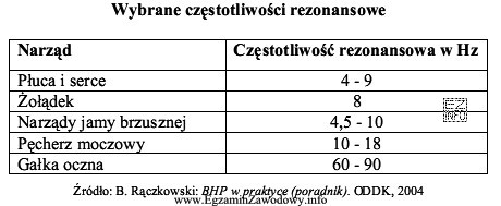 Pracownik obsługujący młot kuźniczy jest narażony 